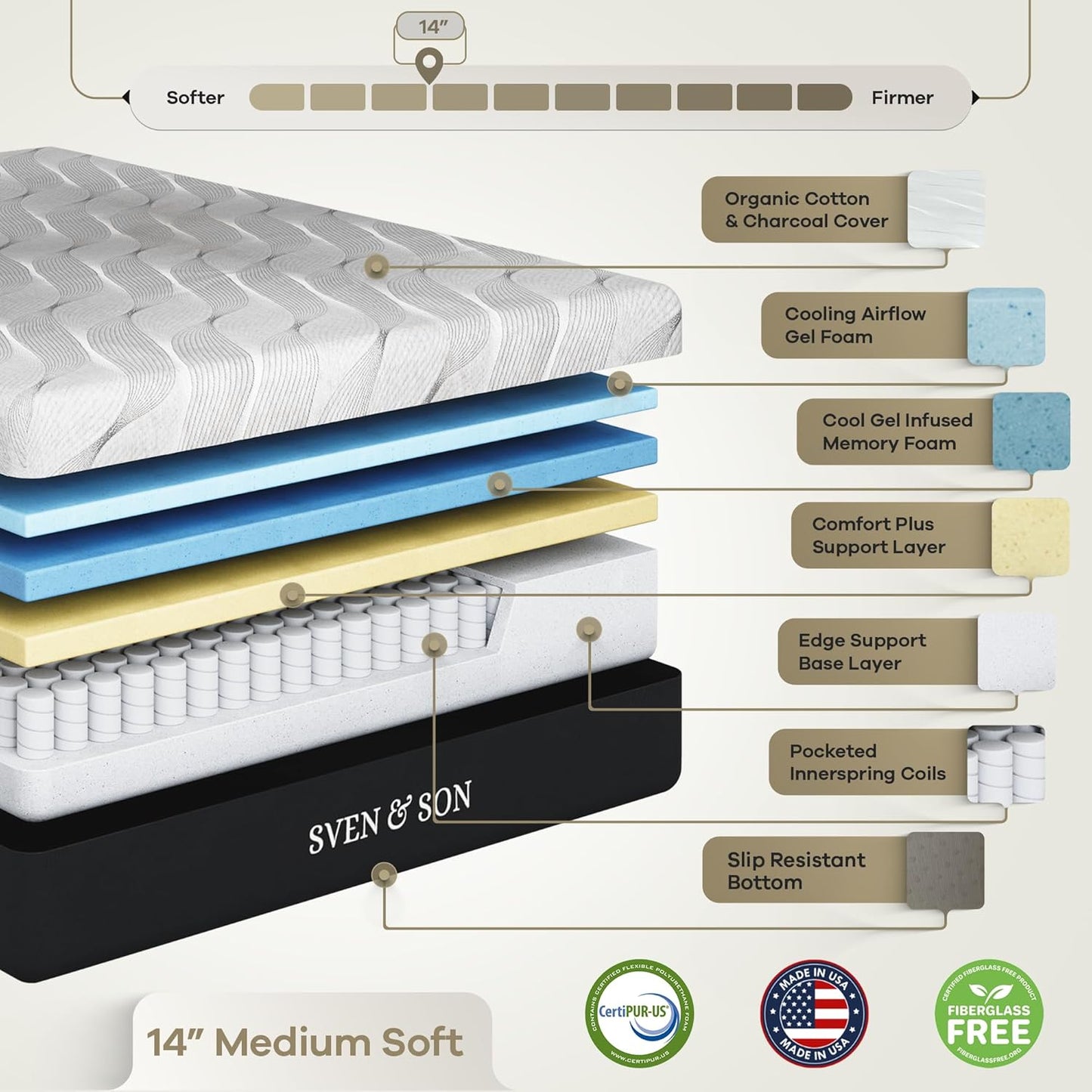 Classic plus (With Head-Tilt) Adjustable Bed Base (Frame) + 14 Inch Hybrid Spring Matt (Medium Soft), Head and Foot Lift, Massage, Under-Bed Lights, USB, Memory, Zero Gravity - King