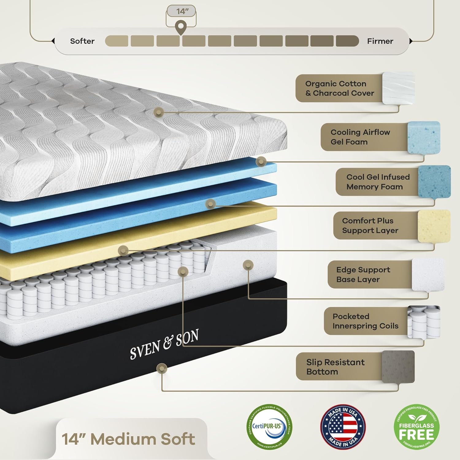 Classic plus (With Head-Tilt) Adjustable Bed Base (Frame) + 14 Inch Hybrid Spring Matt (Medium Soft), Head and Foot Lift, Massage, Under-Bed Lights, USB, Memory, Zero Gravity - King